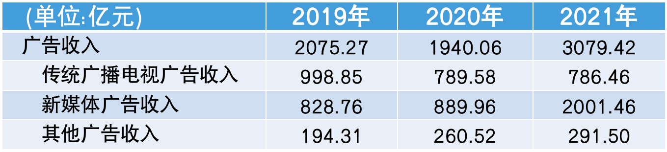 廣電行業(yè)內(nèi)部正在進(jìn)行深刻變化調(diào)整……