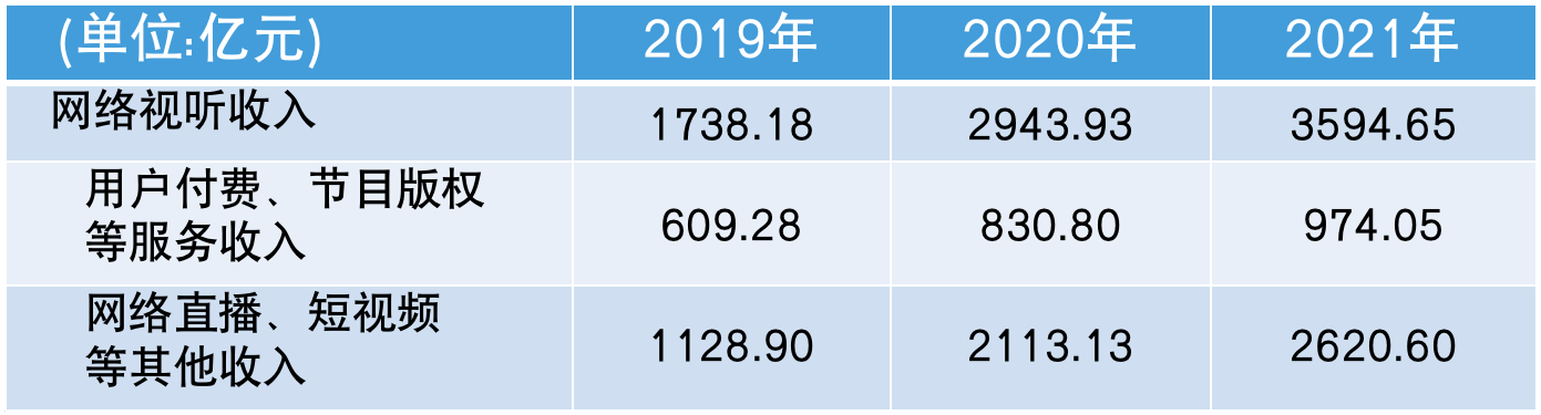 廣電行業(yè)內(nèi)部正在進(jìn)行深刻變化調(diào)整……