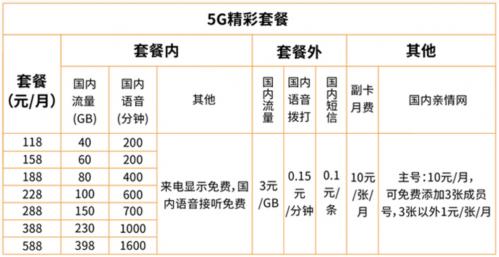 從零起步 廣電5G網(wǎng)絡(luò)服務(wù)上線(xiàn)能否分到行業(yè)一杯羹？