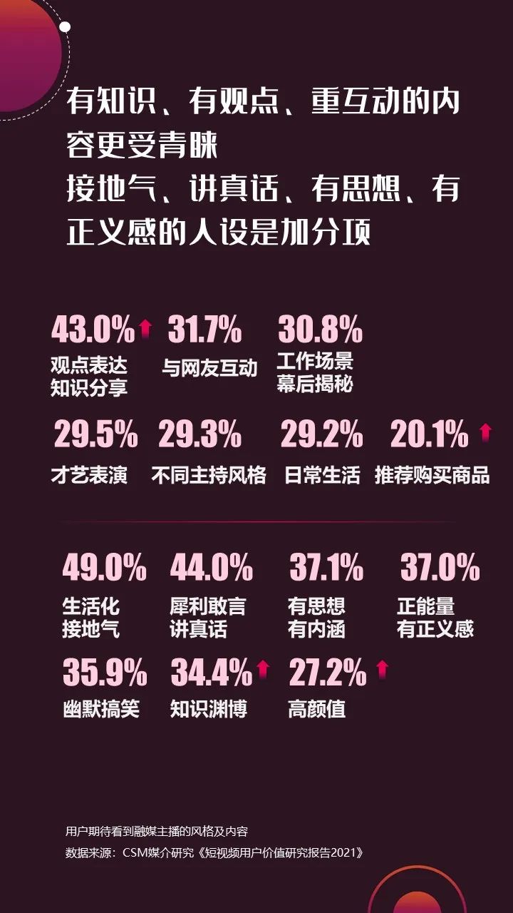 2022年上半年，省級廣電“融媒主播”哪家強？