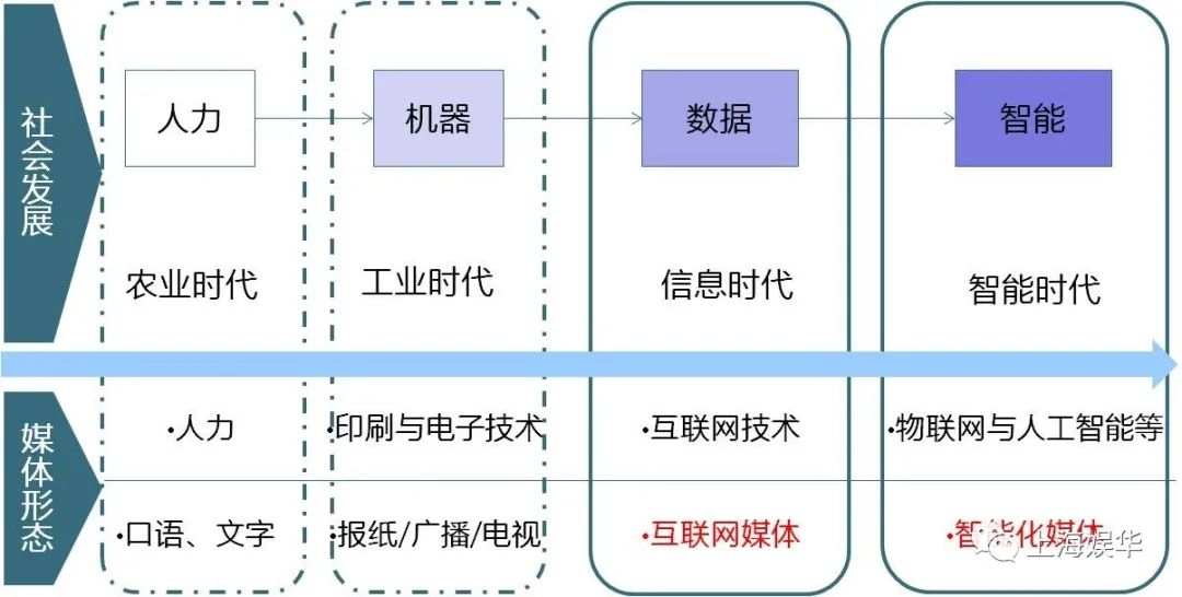 廣電媒體轉型升級，需要實現“新四化”