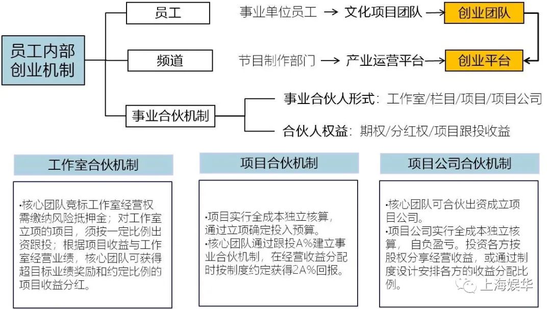 廣電媒體轉(zhuǎn)型升級(jí)，需要實(shí)現(xiàn)“新四化”