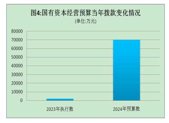 中國(guó)廣電集團(tuán)公布2024年預(yù)算，將啟動(dòng)國(guó)家文化大數(shù)據(jù)體系建設(shè)