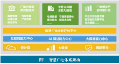 智慧點亮廣電，數據刻畫未來——大數據助力智慧廣電創(chuàng)新發(fā)展