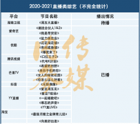 直播帶來巨大流量，但直播綜藝還差點(diǎn)火候