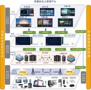 基于廣電網(wǎng)絡的智慧政務電視云平臺的建設和創(chuàng)新