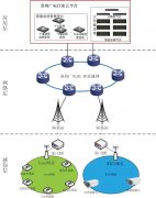 廣電5G+智慧農(nóng)村建設實踐